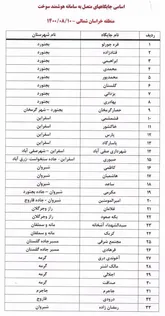 اتصال ۴۱ جایگاه سوخت خراسان شمالی به سامانه سوخت هوشمند