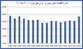 فرار مالیاتی در سایه حساب‌های شخصی