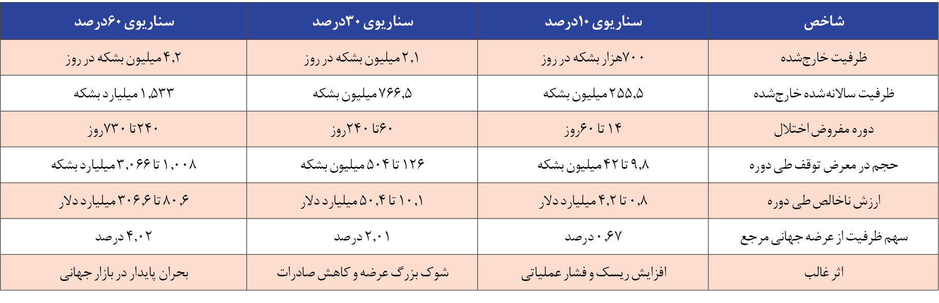  «حبشان- فجیره» و «نفت بقیق» گلوگاه‌های انرژی در تیررس