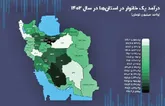 بیشترین و کمترین درآمد خانوار‌ها در کدام استان است؟