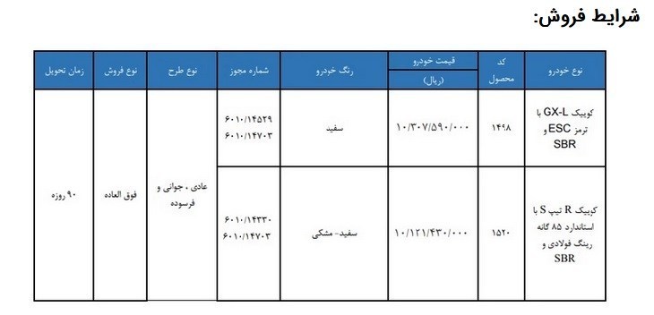 جزئیات فروش فوق العاده خودرو کوییک اعلام شد جزئیات فروش فوق العاده خودرو کوییک اعلام شد