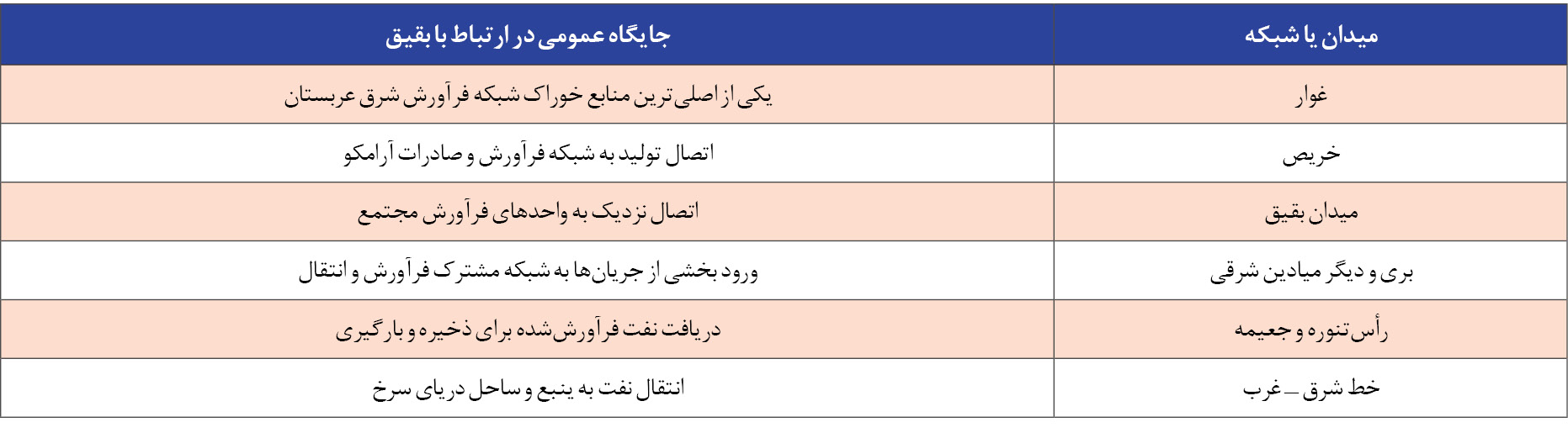  «حبشان- فجیره» و «نفت بقیق» گلوگاه‌های انرژی در تیررس