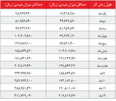 محاسبه حقوقی عیدی ۱۴۰۵