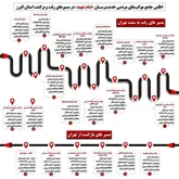 انتشار اطلس جامع موکب های استان البرز جهت خدمات رسانی به زائران