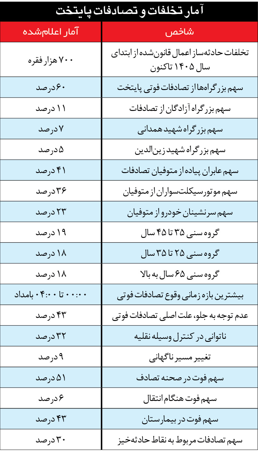 آزادگان در وضعیت هشدار