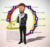 بصیرت، دشمن شناسی، شدید بودن با دشمن، مودت با یکدیگر و معنویت از ویژگی های بسیج است