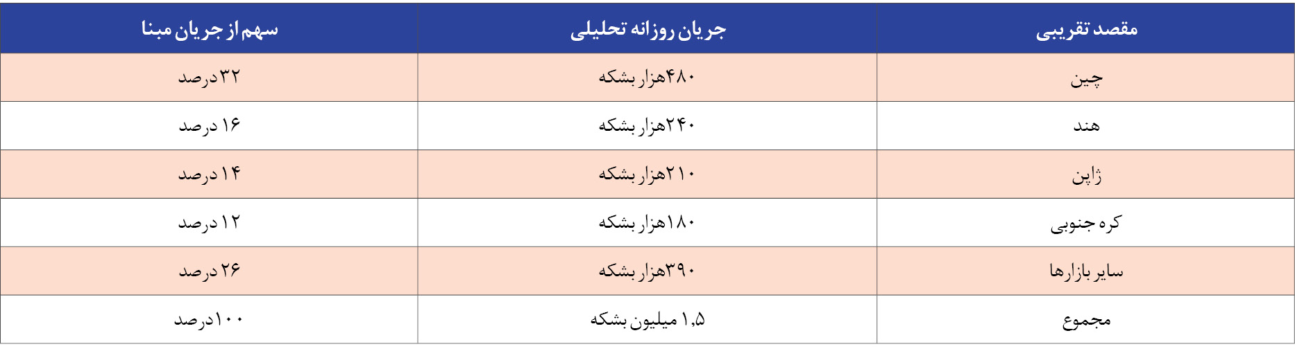  «حبشان- فجیره» و «نفت بقیق» گلوگاه‌های انرژی در تیررس