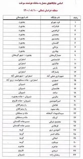 اتصال ۴۱ جایگاه سوخت خراسان شمالی به سامانه سوخت هوشمند